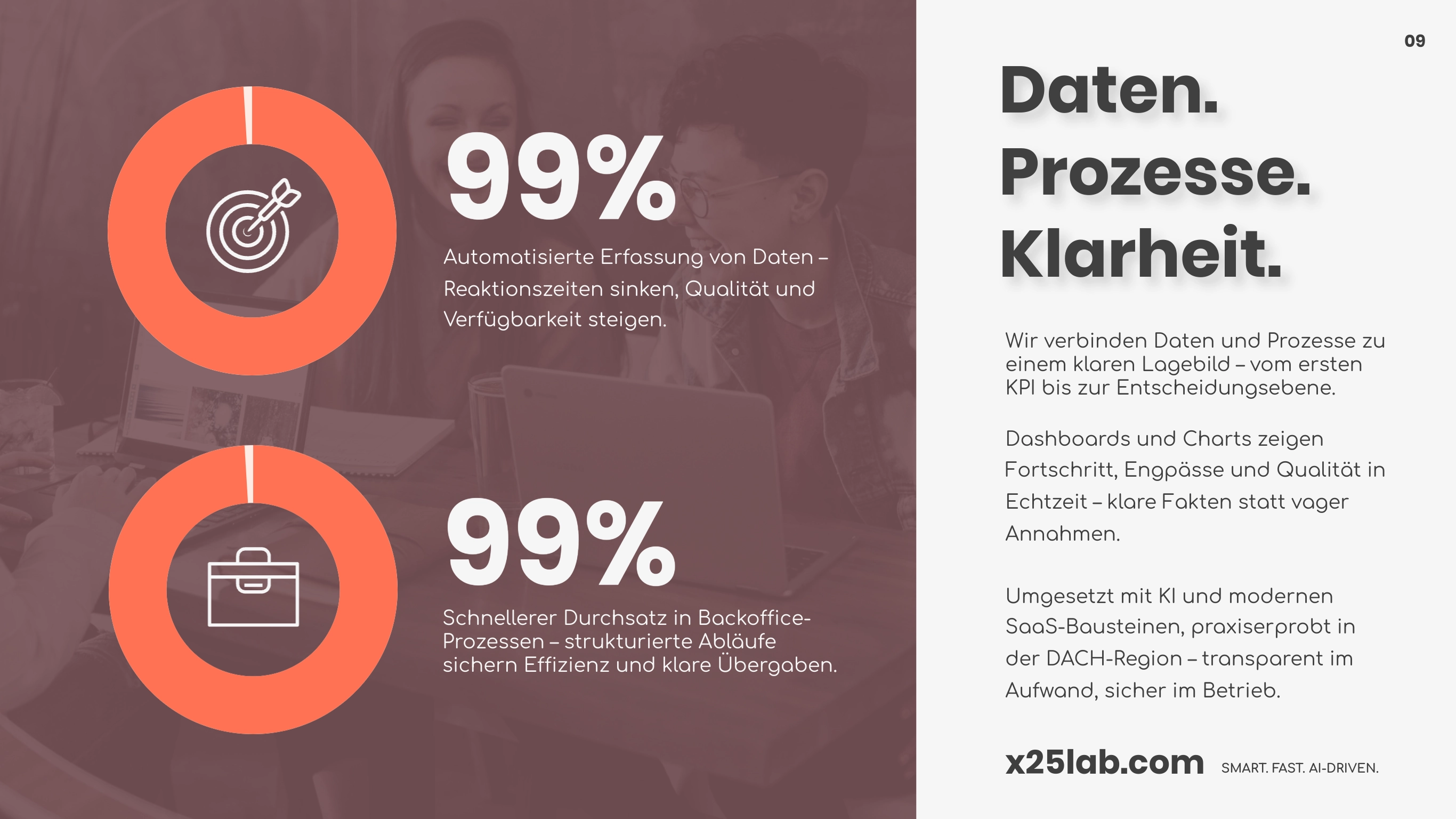 Daten. Prozesse. Klarheit.